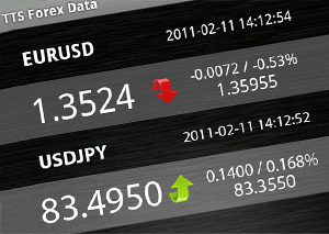 TTStrategy dashboard and FOREX data
